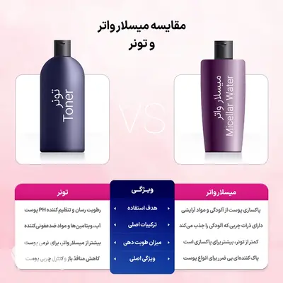 تصویر کوچک 2 از محلول پاک کننده آرایش آردن سری اکسپرتیج